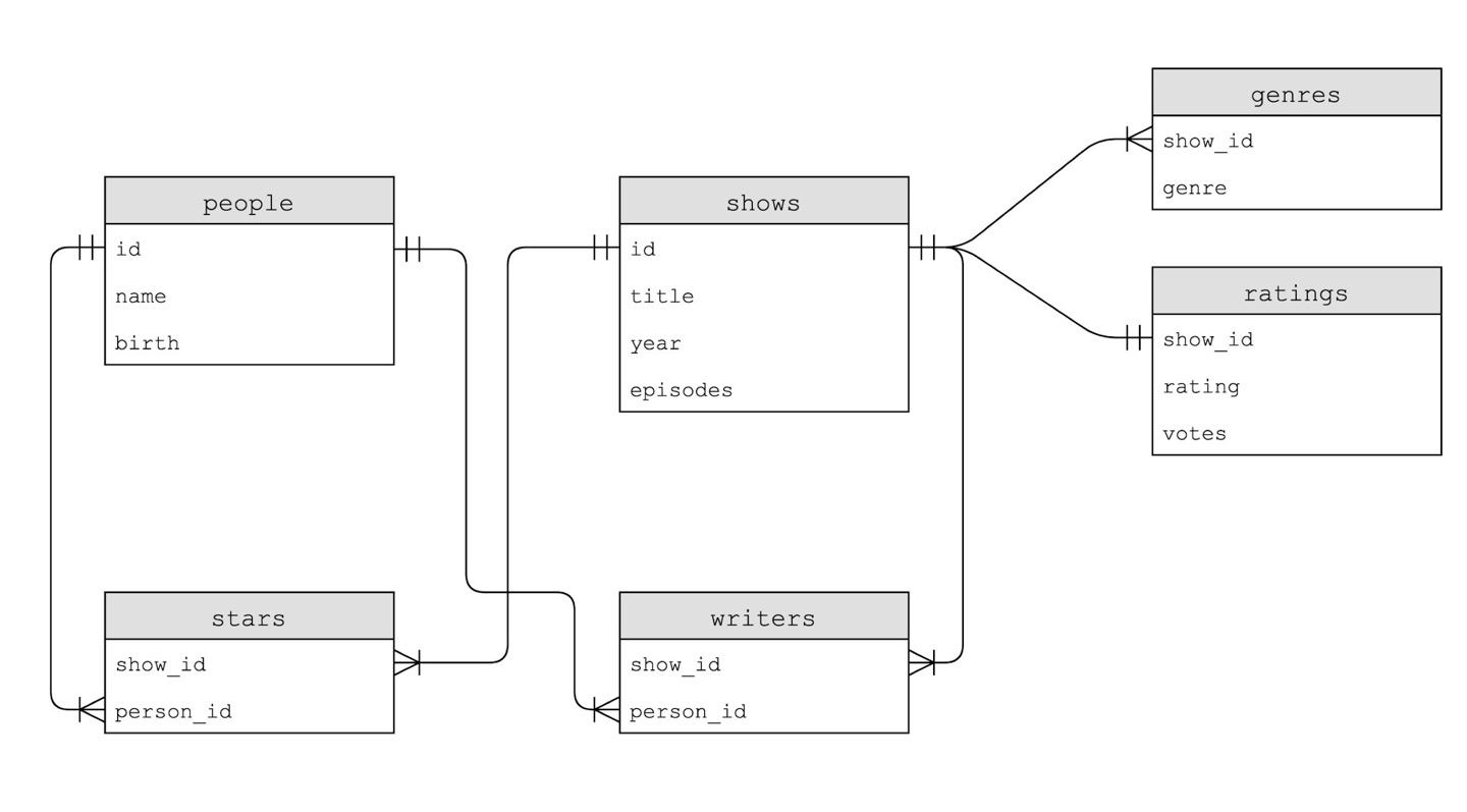 db_schema